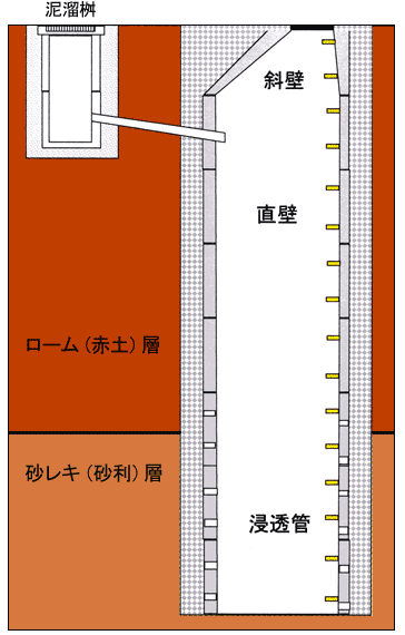 ʌ^Zˍ\