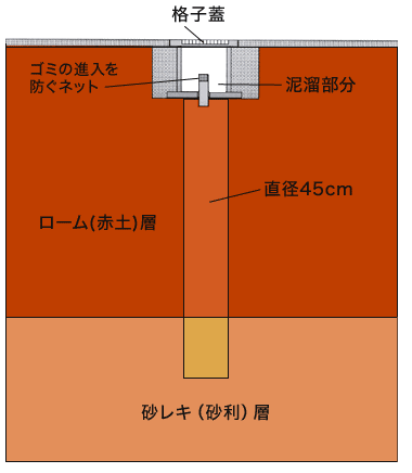 ȈՌ^Zˍ\